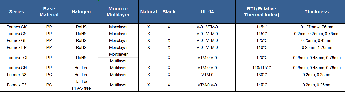 Formex®.png Formex®.png